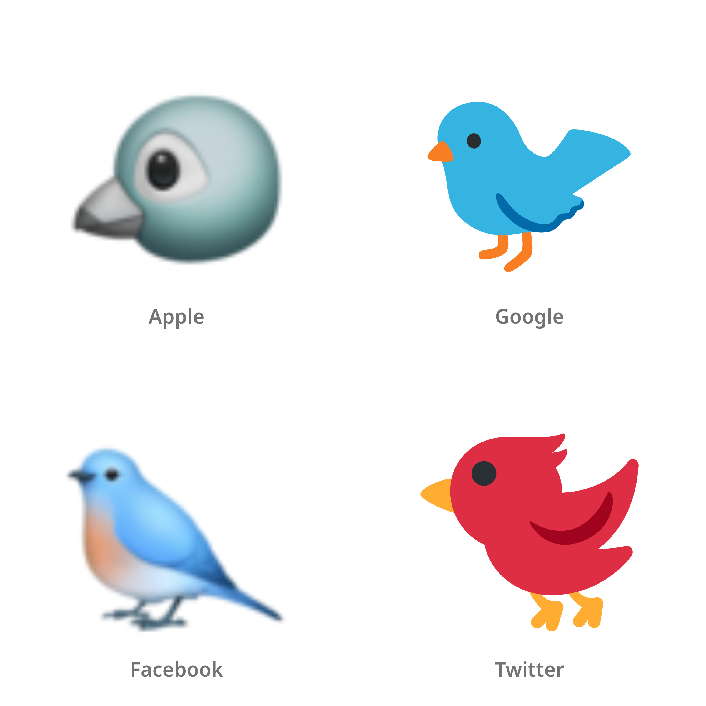 De emoji vogel in Apple-, Google-, Facebook- en Twitter-stijl