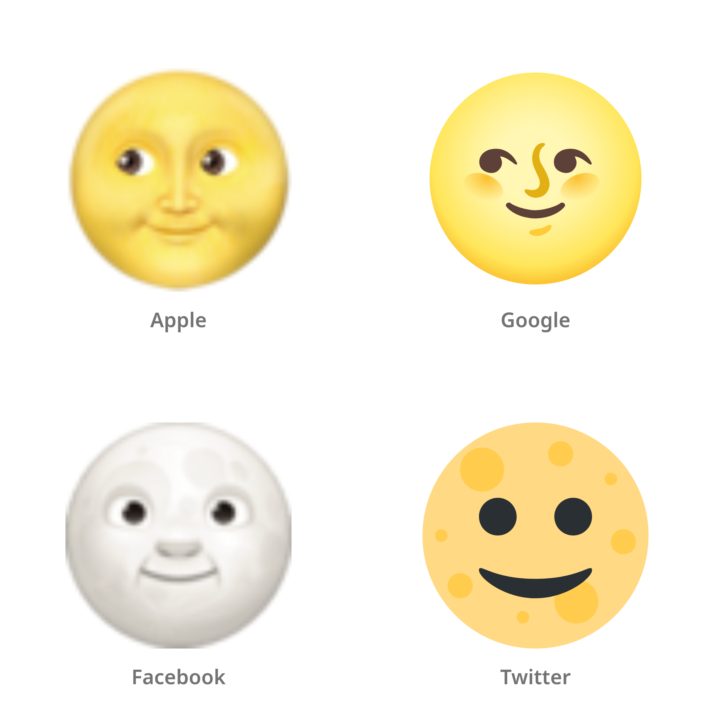 De emoji volle maan met gezicht in Apple-, Google-, Facebook- en Twitter-stijl