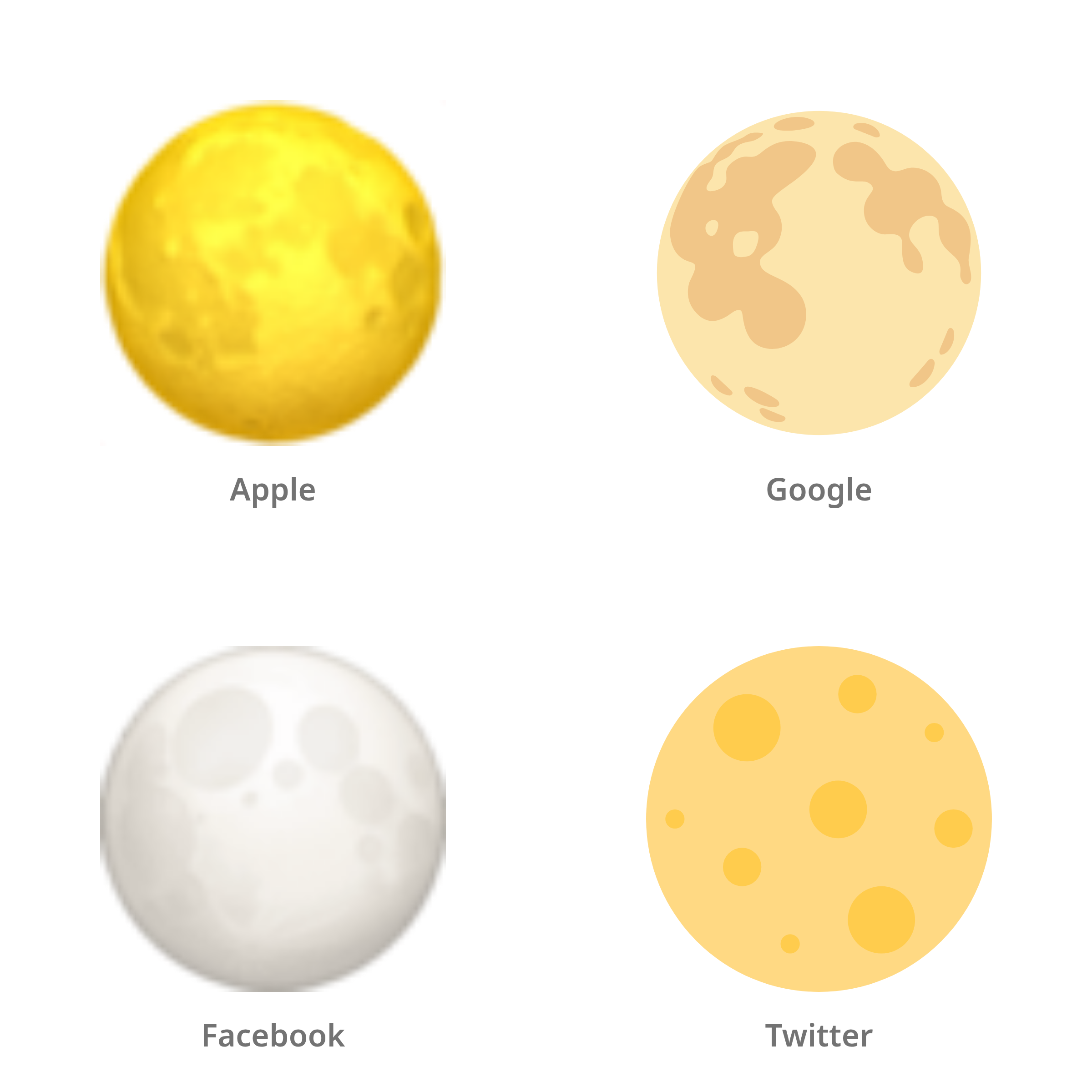 De emoji volle maan in Apple-, Google-, Facebook- en Twitter-stijl