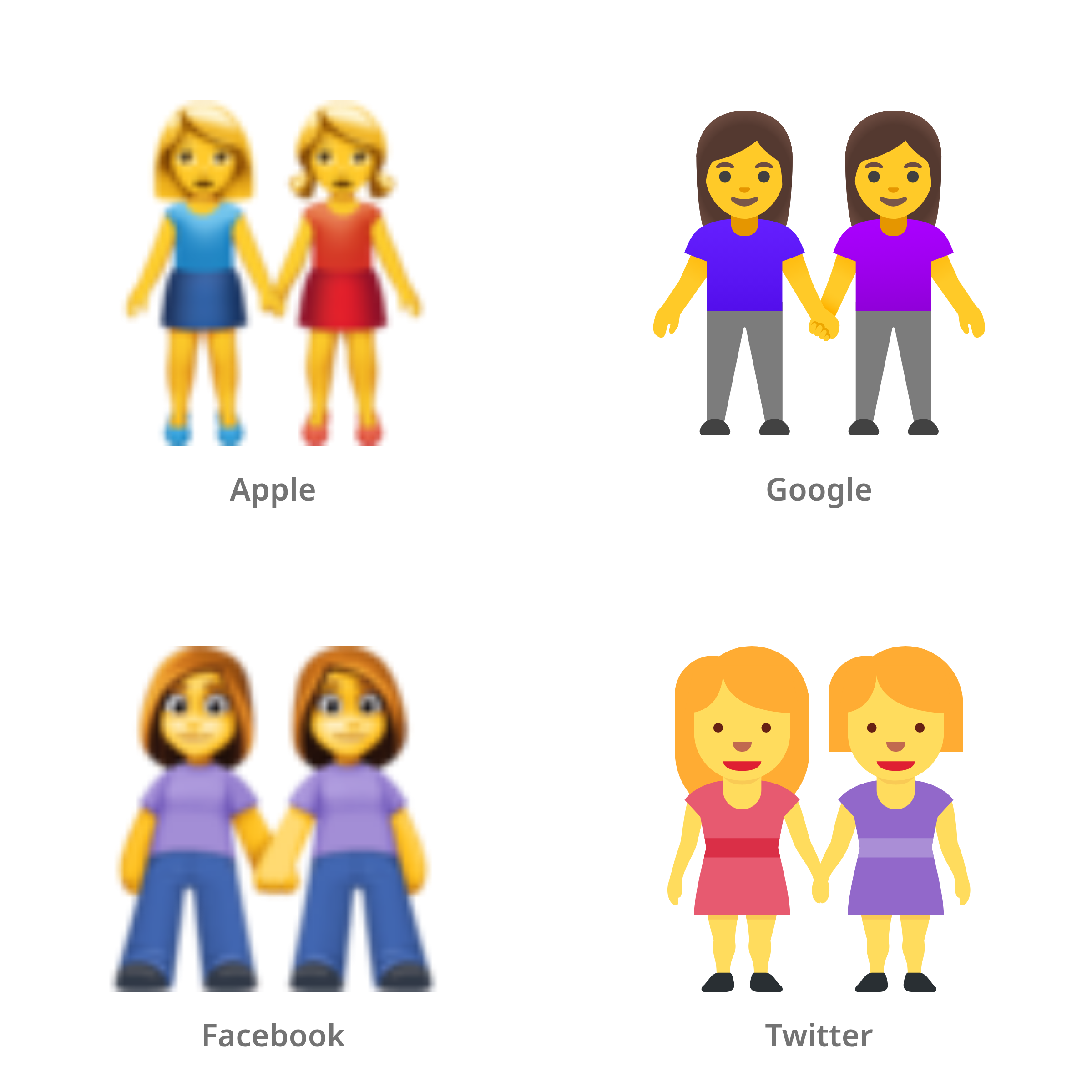 De emoji vrouwen hand in hand in Apple-, Google-, Facebook- en Twitter-stijl