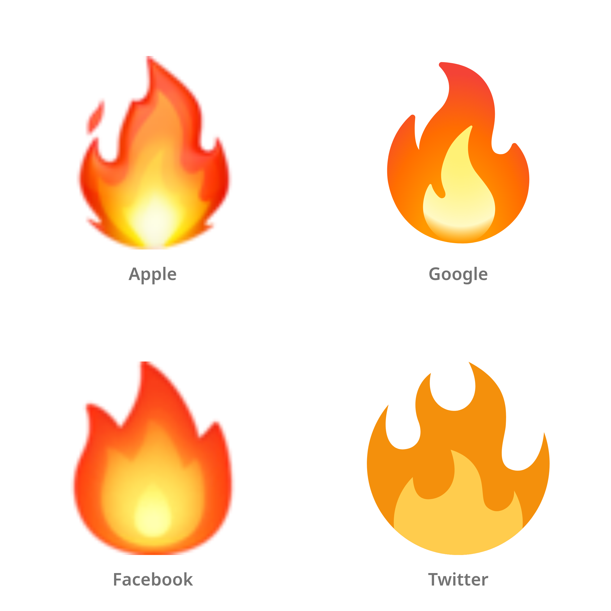 De emoji vuur in Apple-, Google-, Facebook- en Twitter-stijl