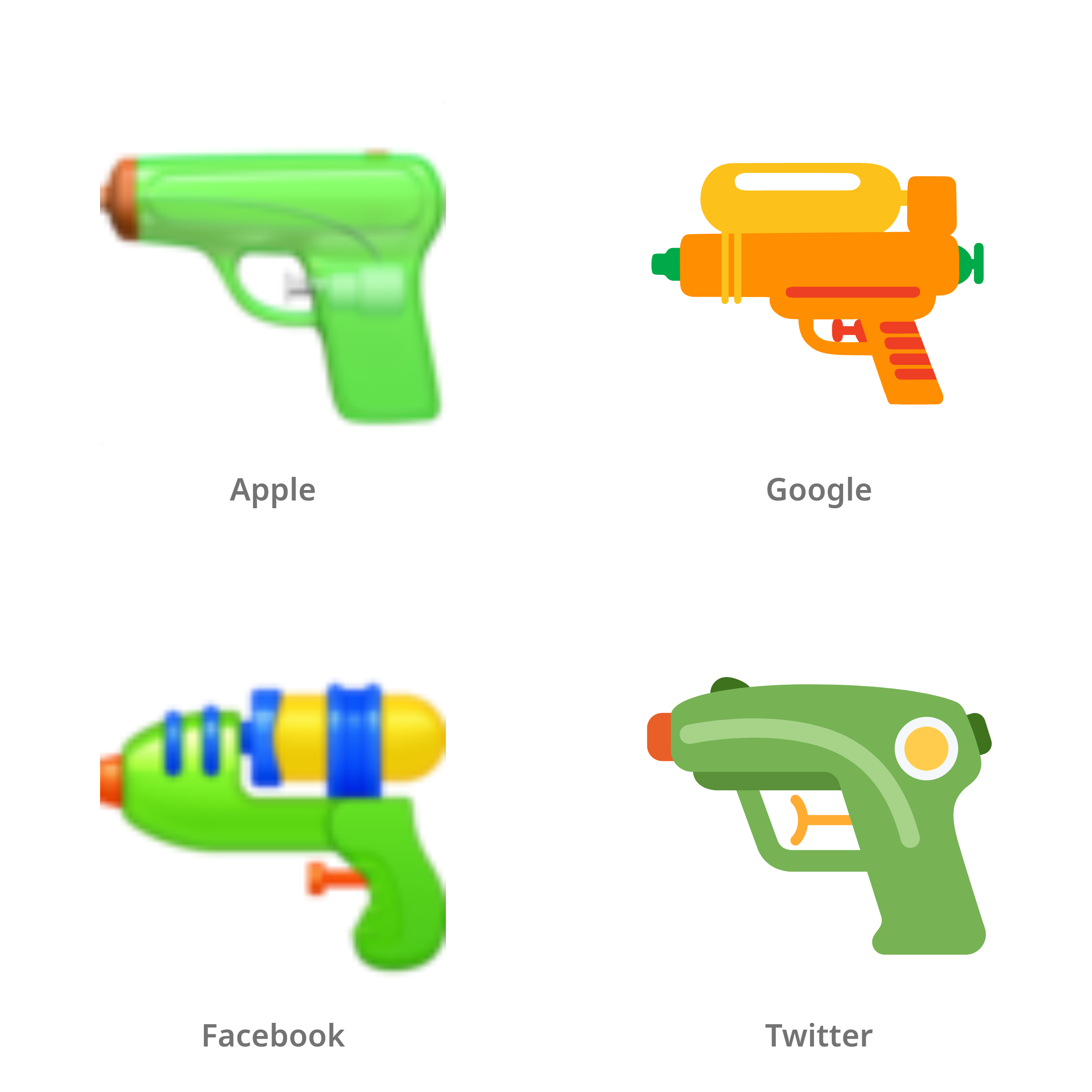 De emoji waterpistool in Apple-, Google-, Facebook- en Twitter-stijl