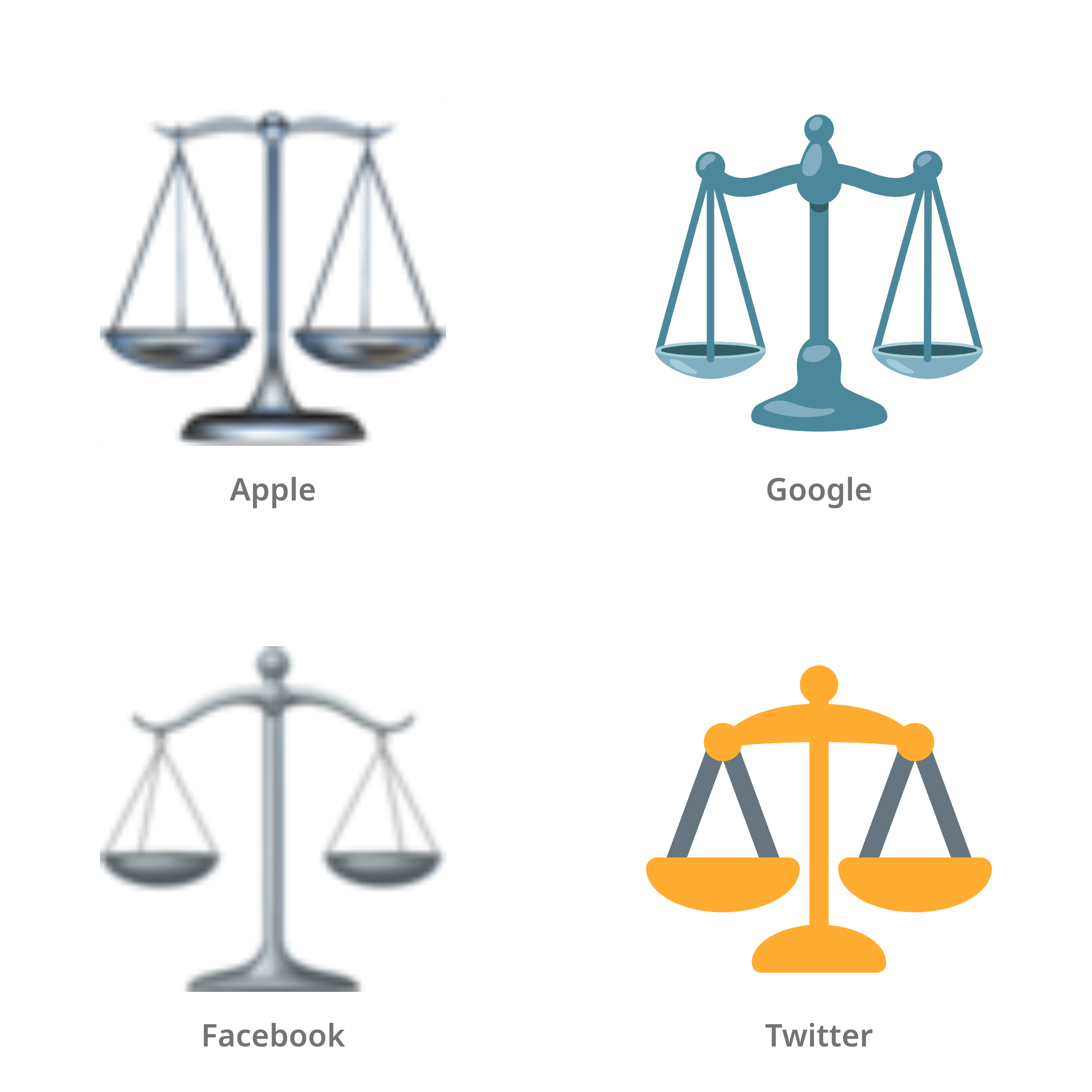 De emoji weegschaal in Apple-, Google-, Facebook- en Twitter-stijl