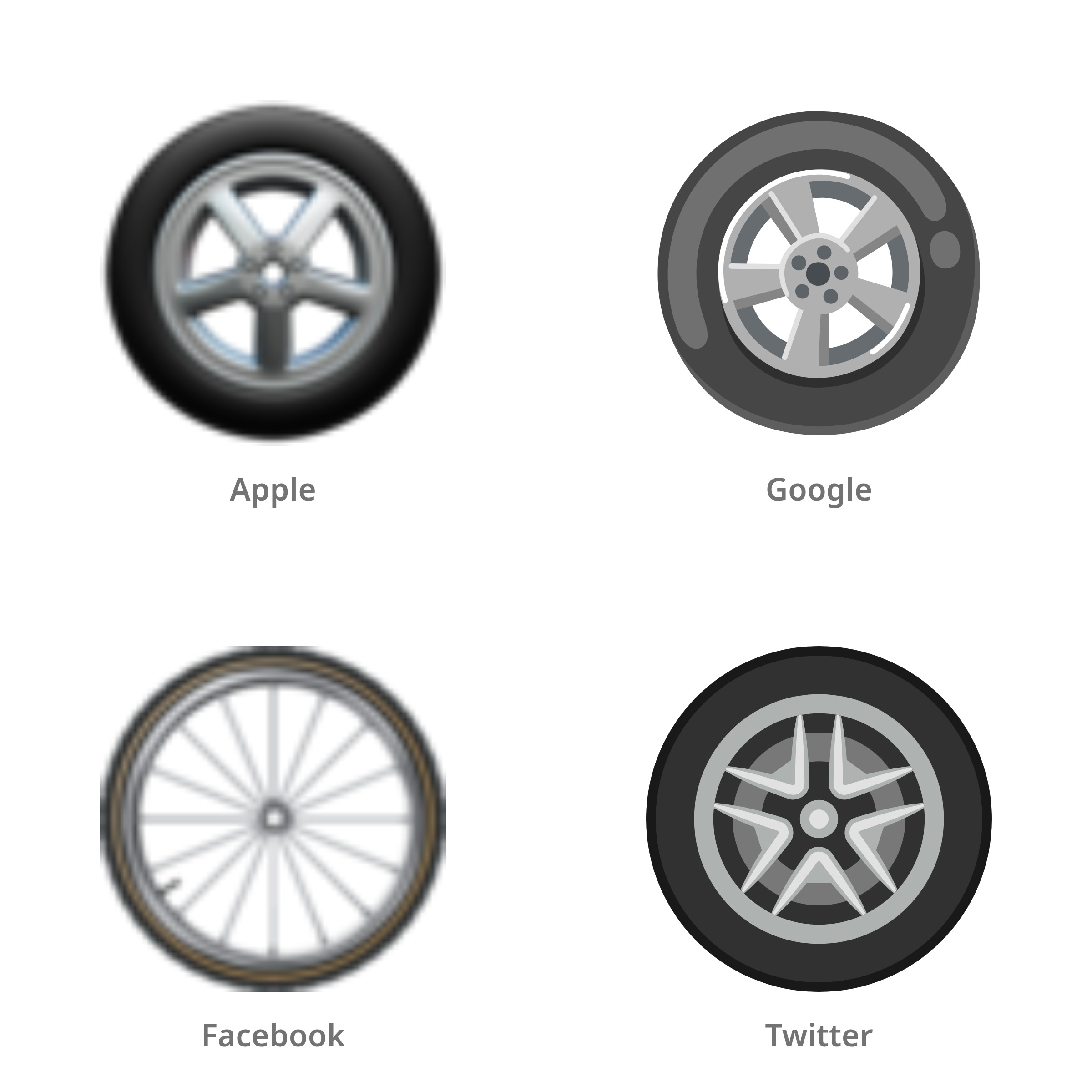 De emoji wiel in Apple-, Google-, Facebook- en Twitter-stijl
