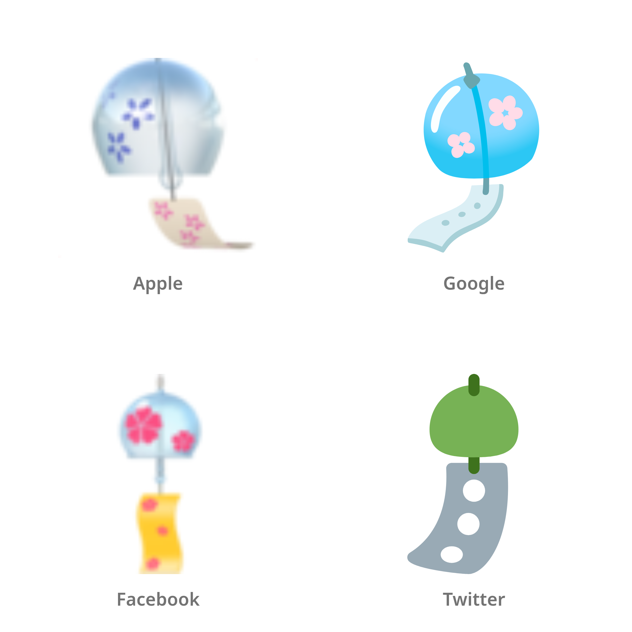 De emoji windorgel in Apple-, Google-, Facebook- en Twitter-stijl