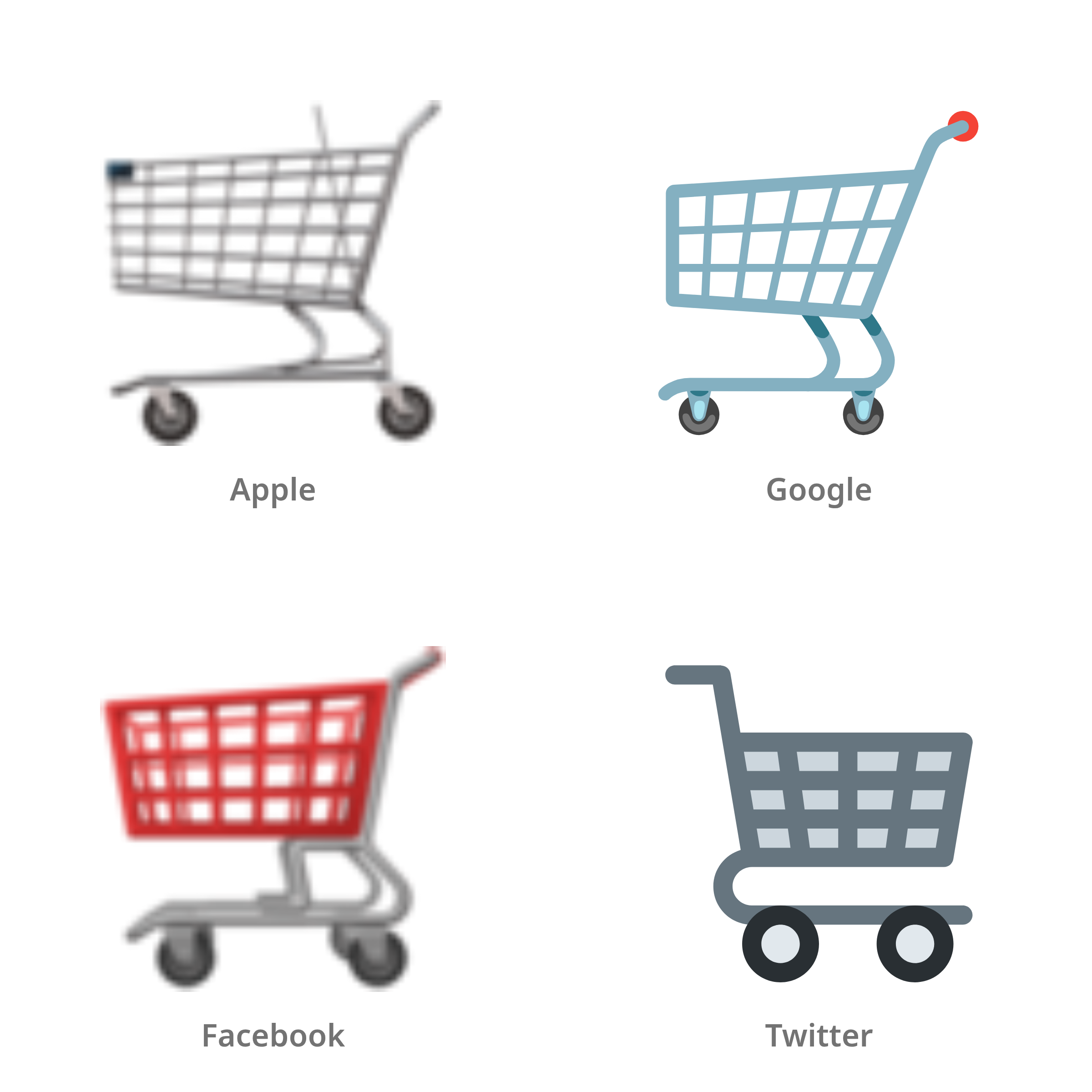 De emoji winkelwagen in Apple-, Google-, Facebook- en Twitter-stijl