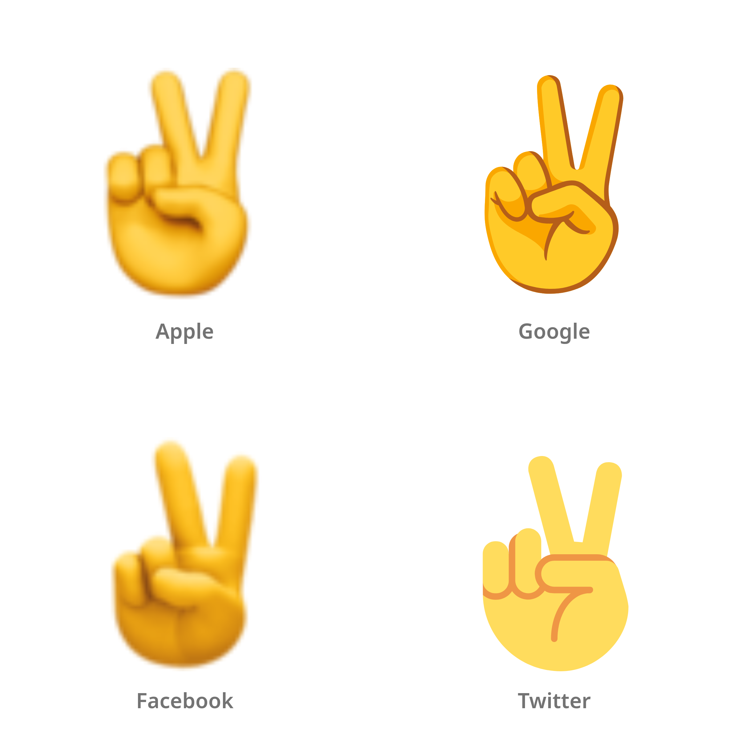 De emoji winnende hand in Apple-, Google-, Facebook- en Twitter-stijl