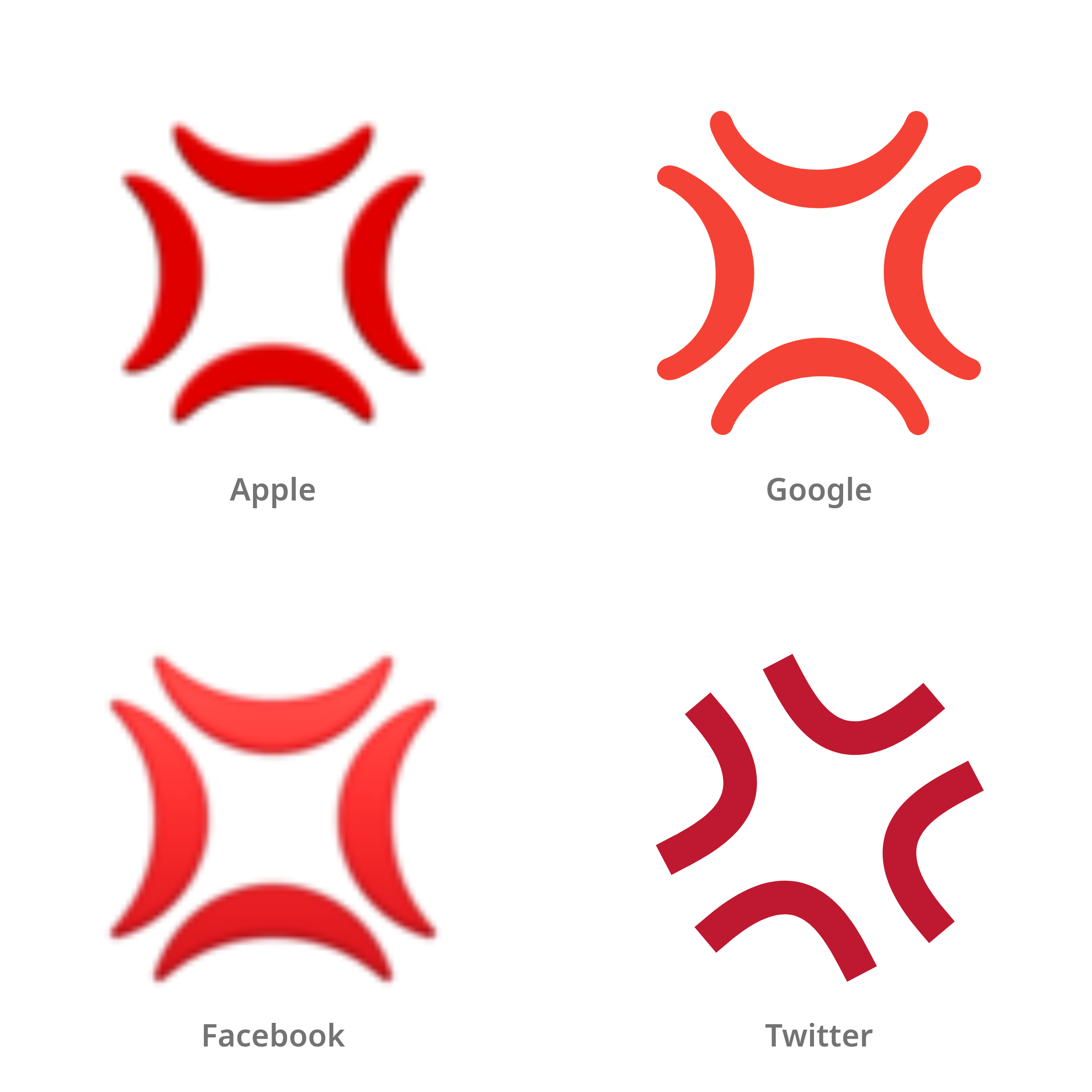 De emoji woedesymbool in Apple-, Google-, Facebook- en Twitter-stijl