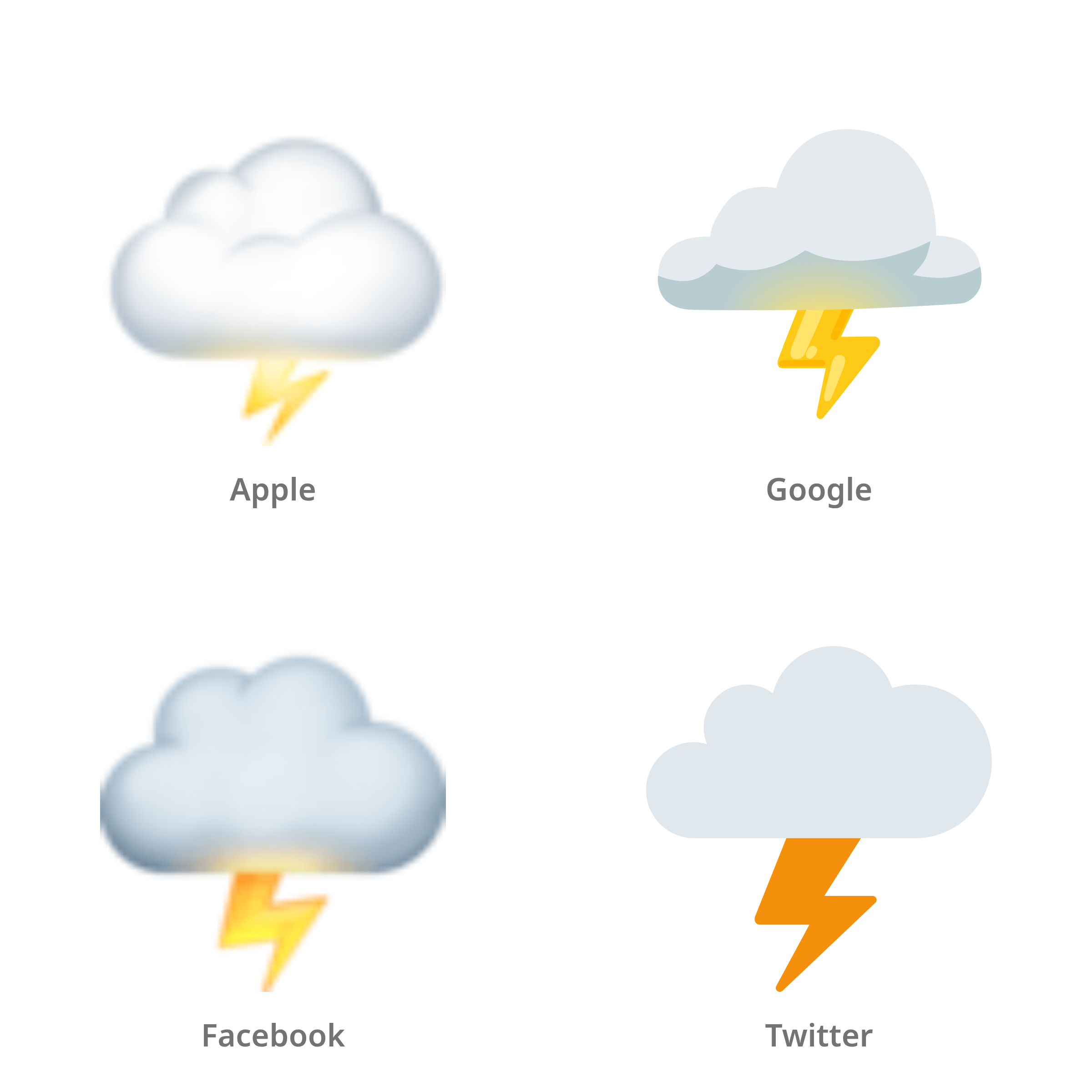 De emoji wolk met bliksem in Apple-, Google-, Facebook- en Twitter-stijl