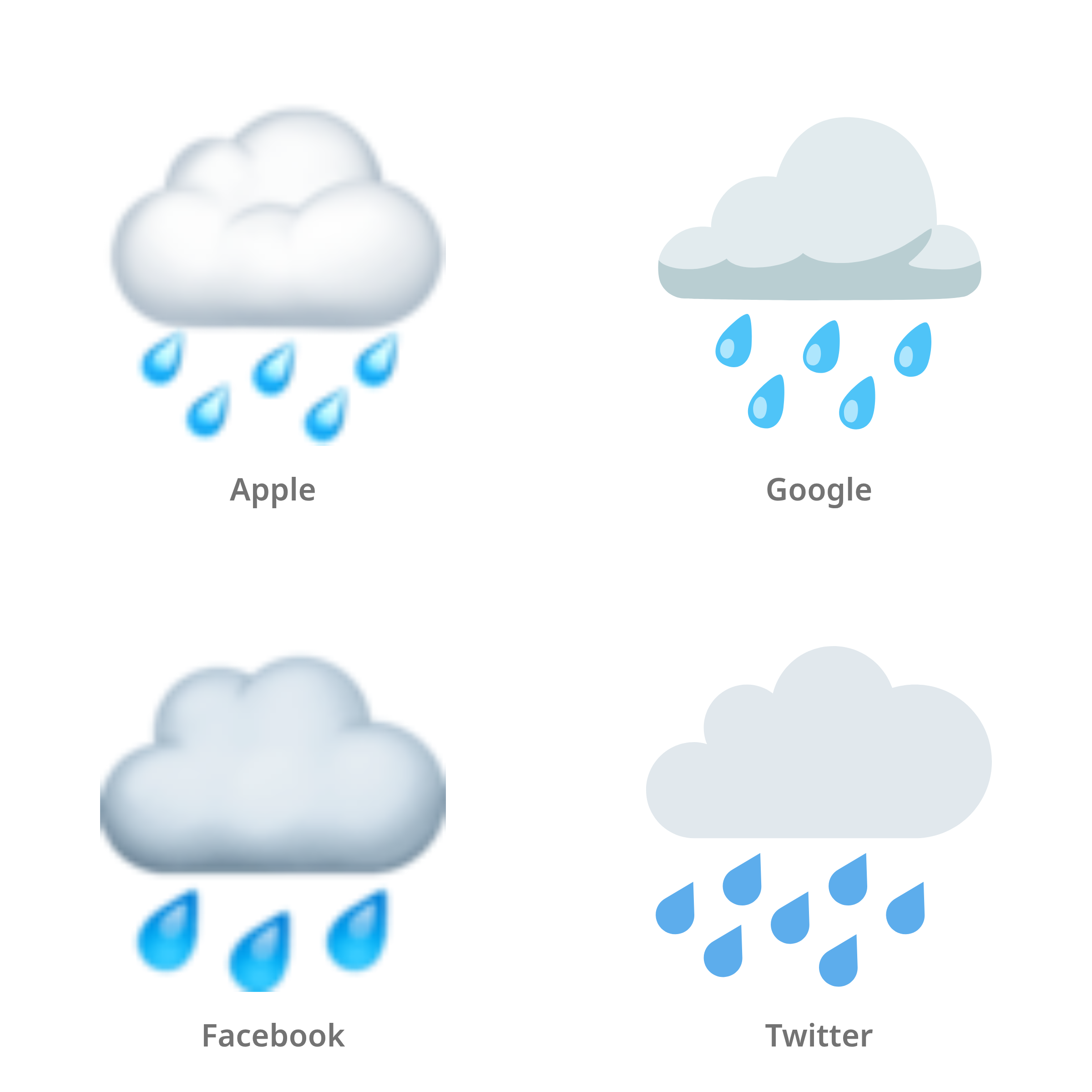De emoji wolk met regen in Apple-, Google-, Facebook- en Twitter-stijl