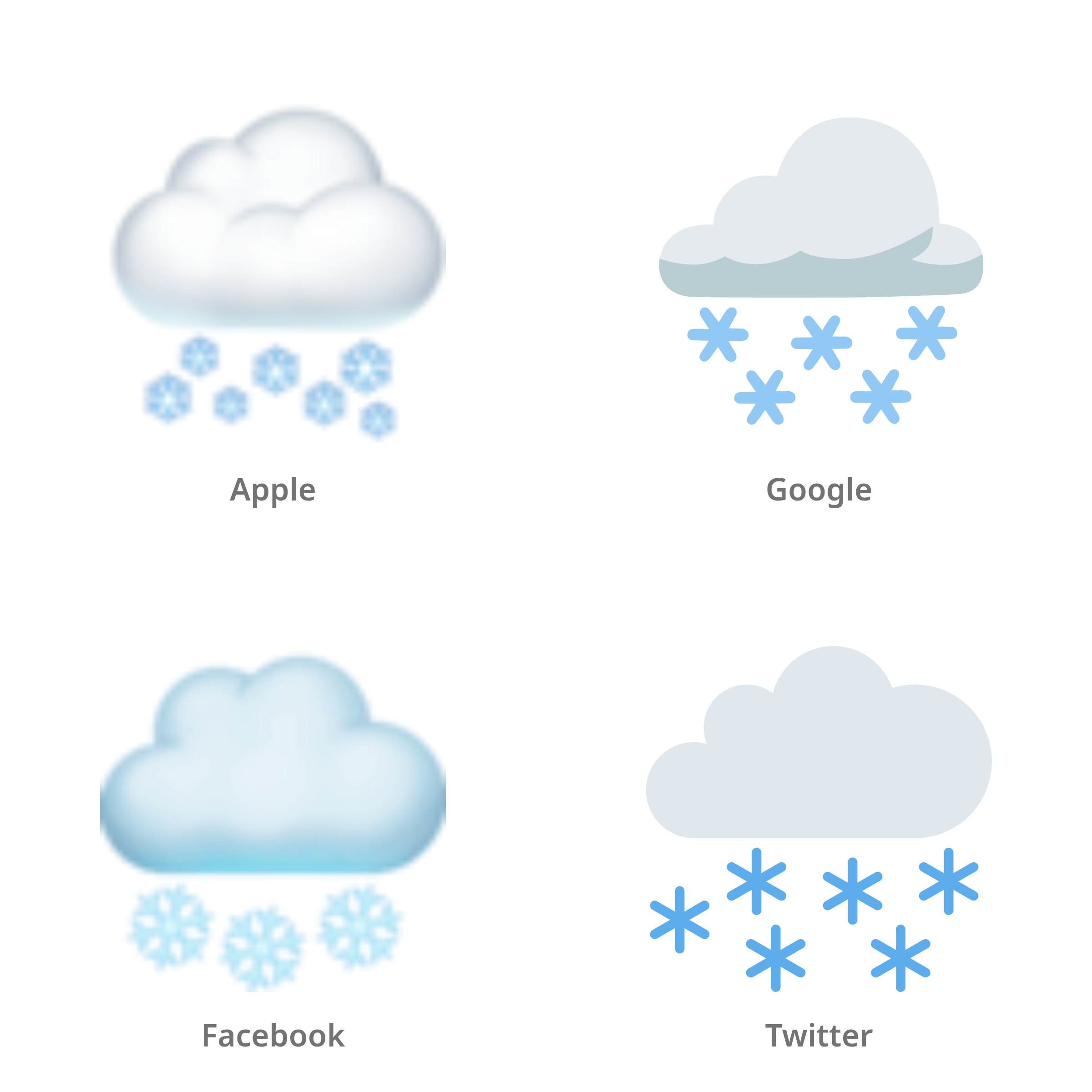 De emoji wolk met sneeuw in Apple-, Google-, Facebook- en Twitter-stijl