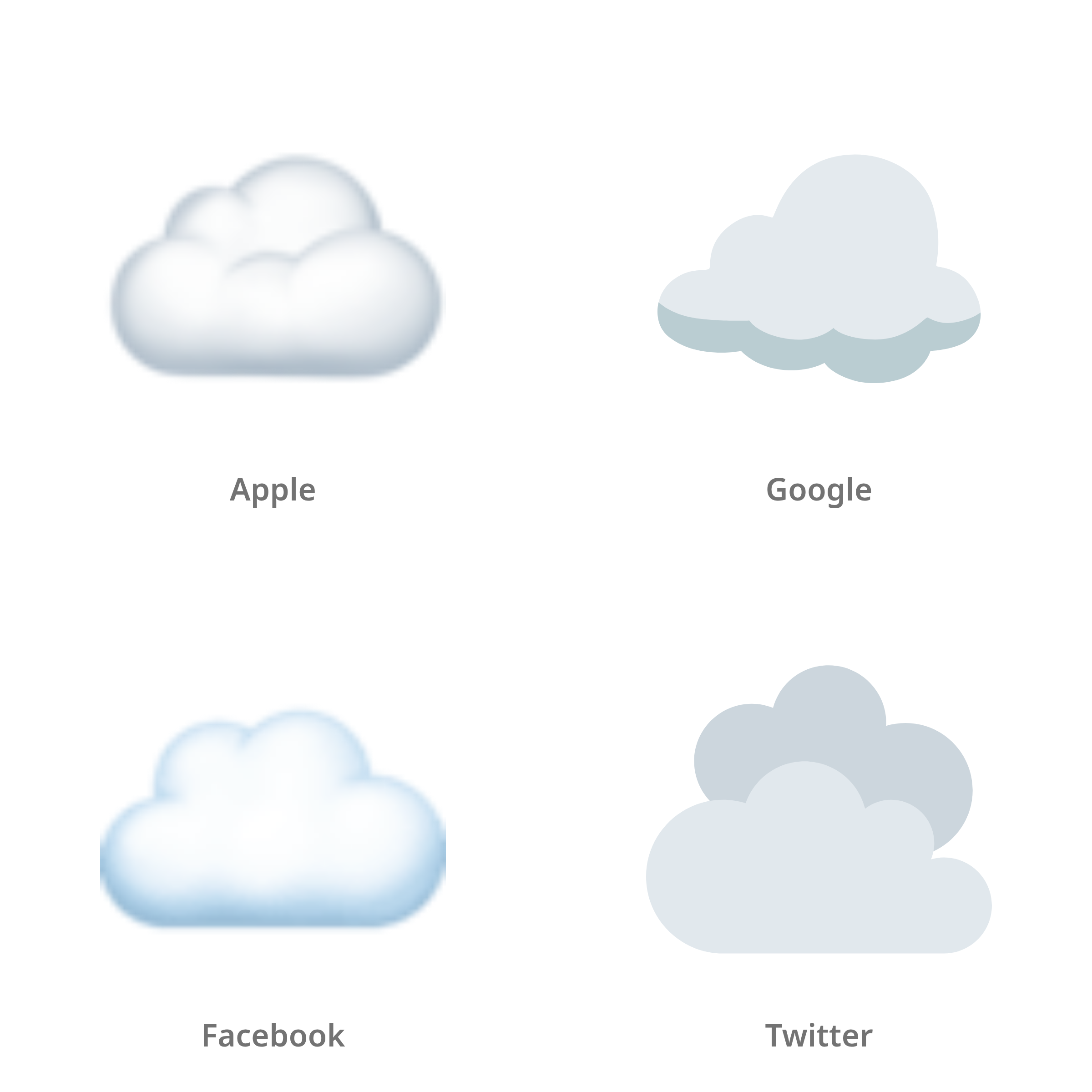 De emoji wolk in Apple-, Google-, Facebook- en Twitter-stijl