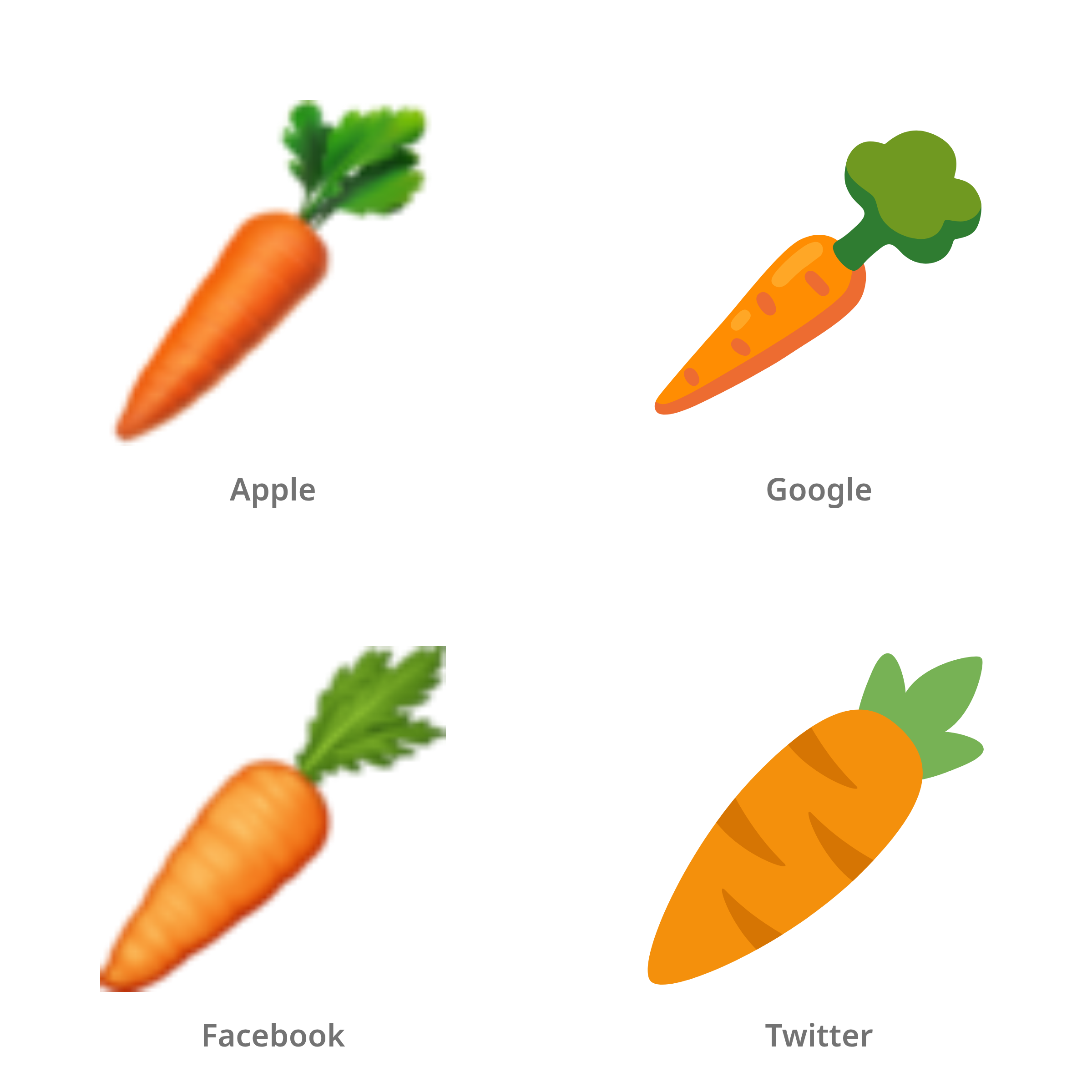 De emoji wortel in Apple-, Google-, Facebook- en Twitter-stijl