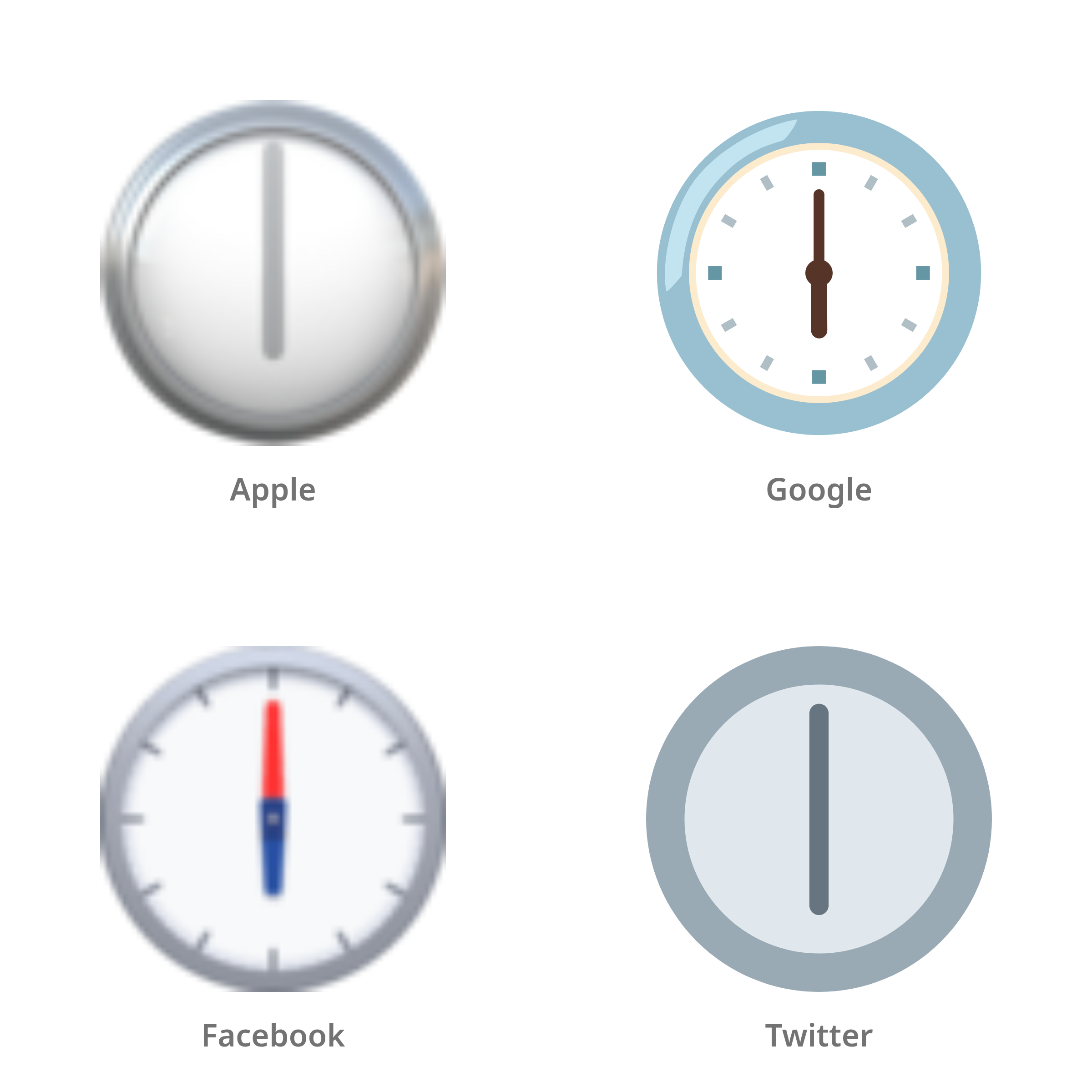 De emoji zes uur in Apple-, Google-, Facebook- en Twitter-stijl