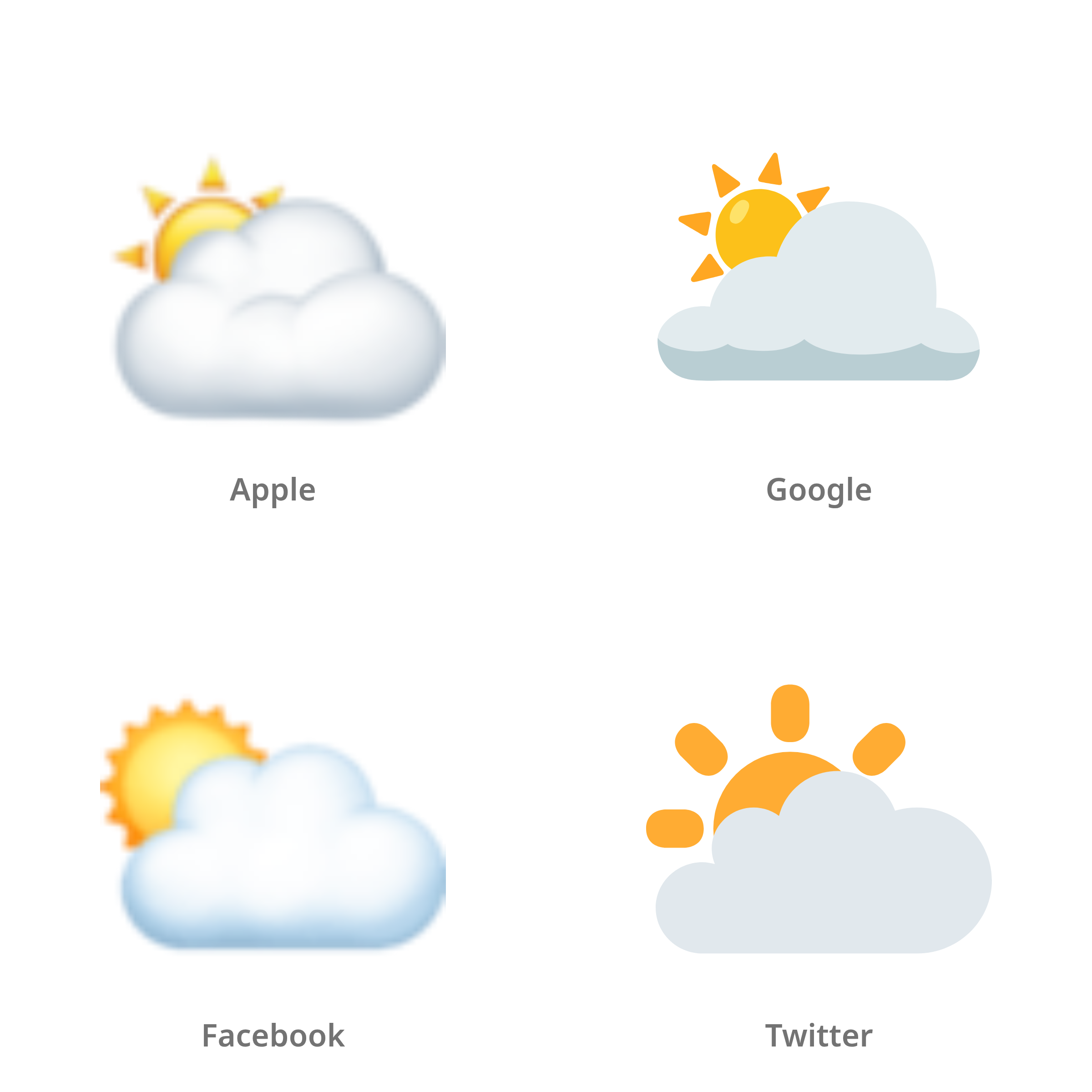 De emoji zon achter grote wolk in Apple-, Google-, Facebook- en Twitter-stijl