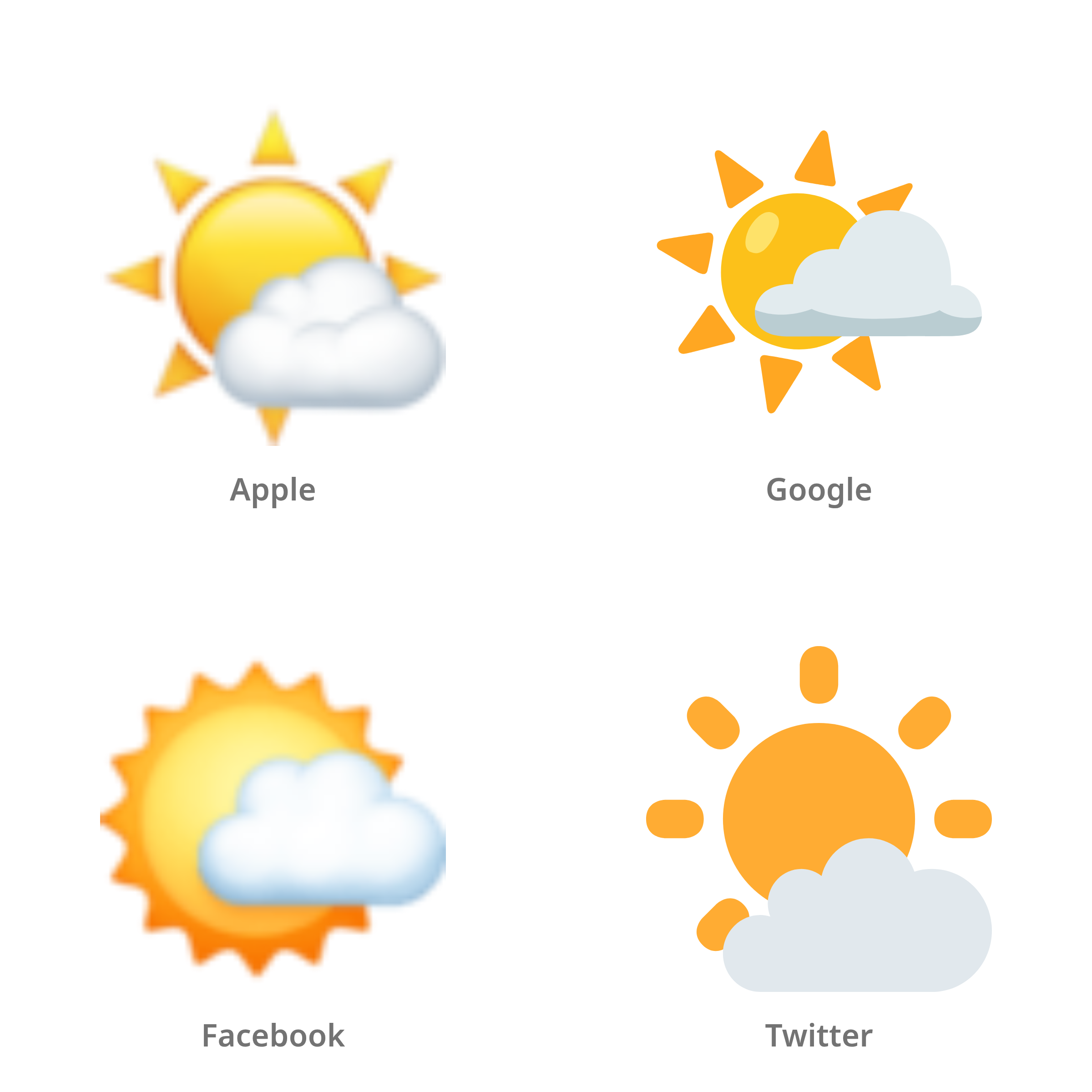 De emoji zon achter kleine wolk in Apple-, Google-, Facebook- en Twitter-stijl
