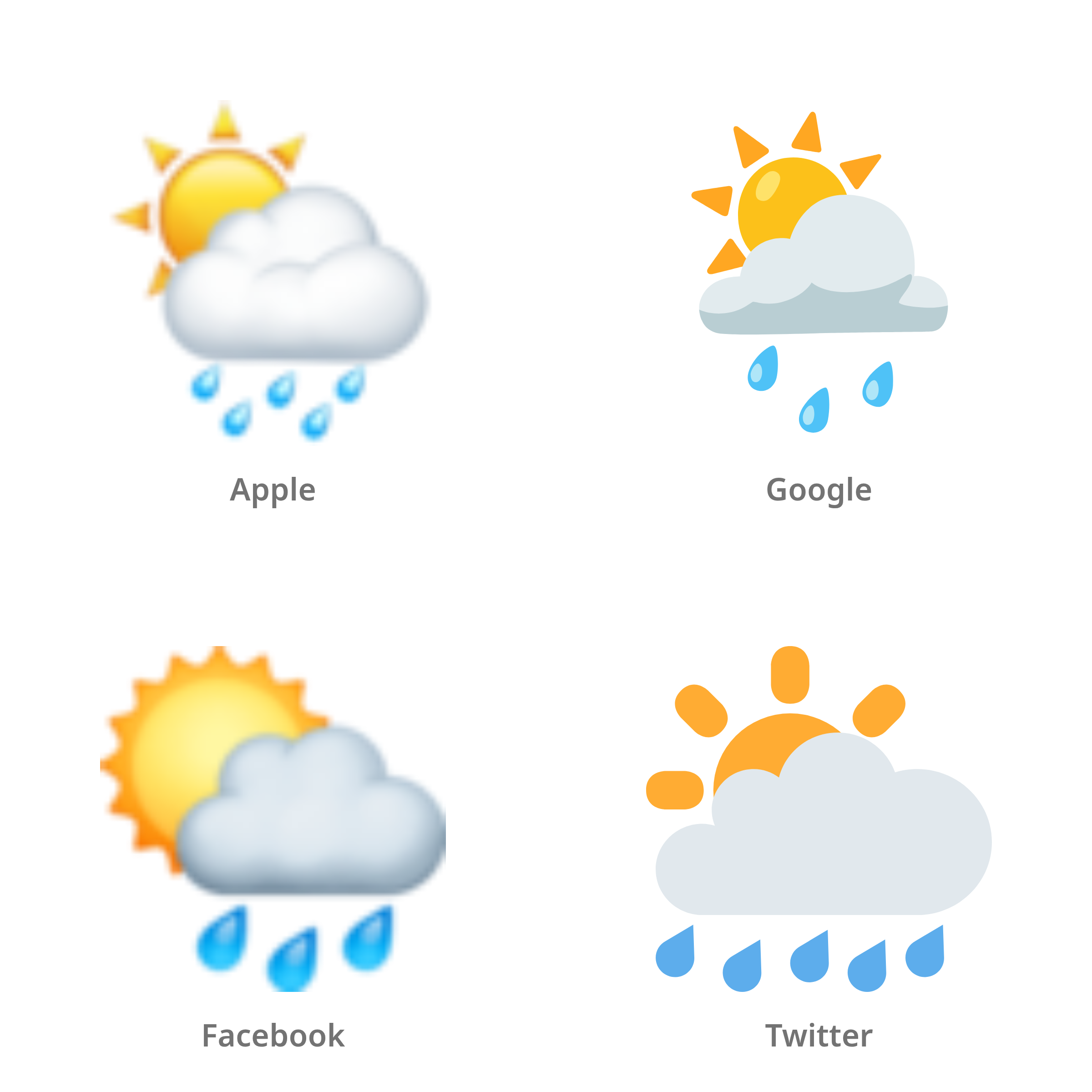 De emoji zon achter regenwolk in Apple-, Google-, Facebook- en Twitter-stijl