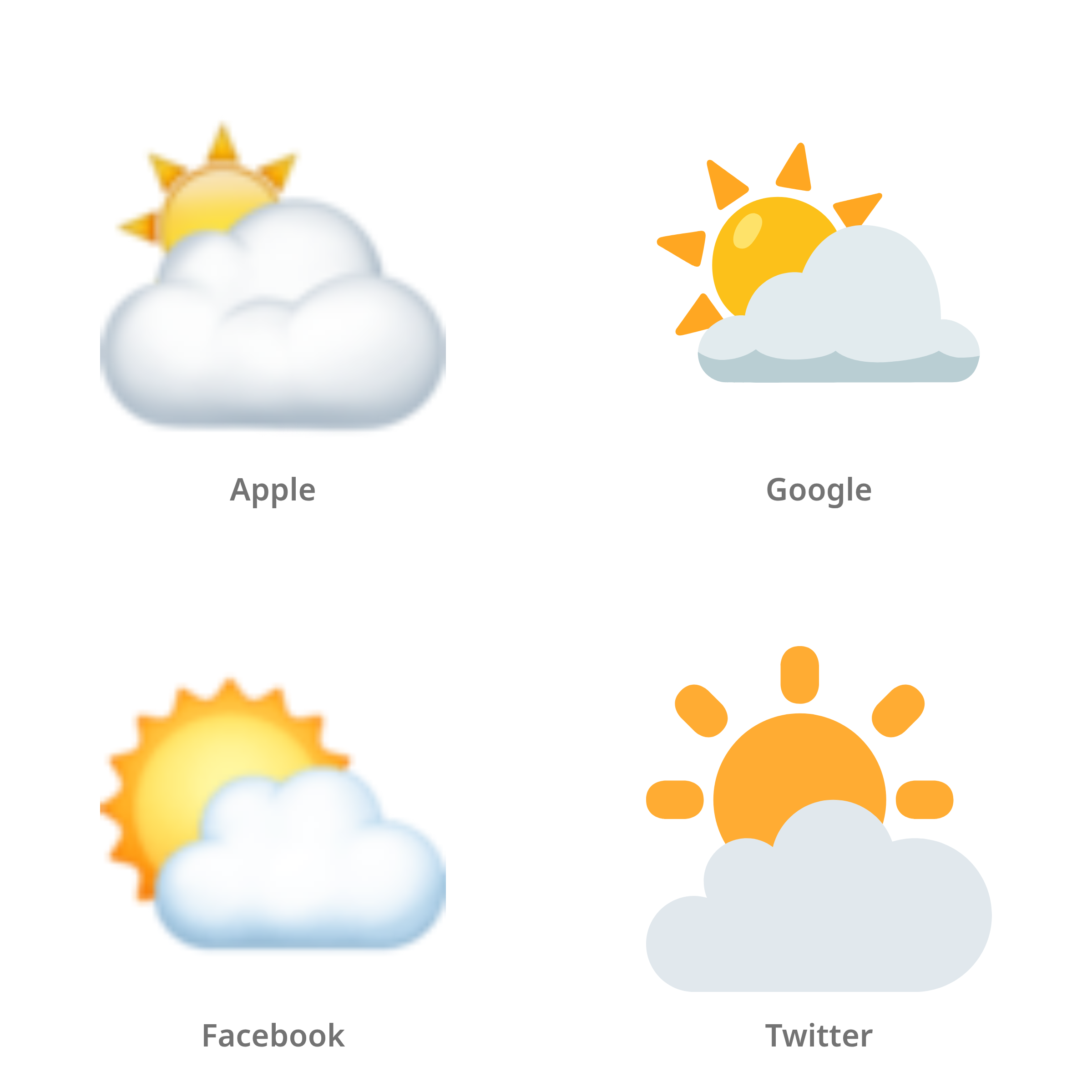 De emoji zon achter wolk in Apple-, Google-, Facebook- en Twitter-stijl
