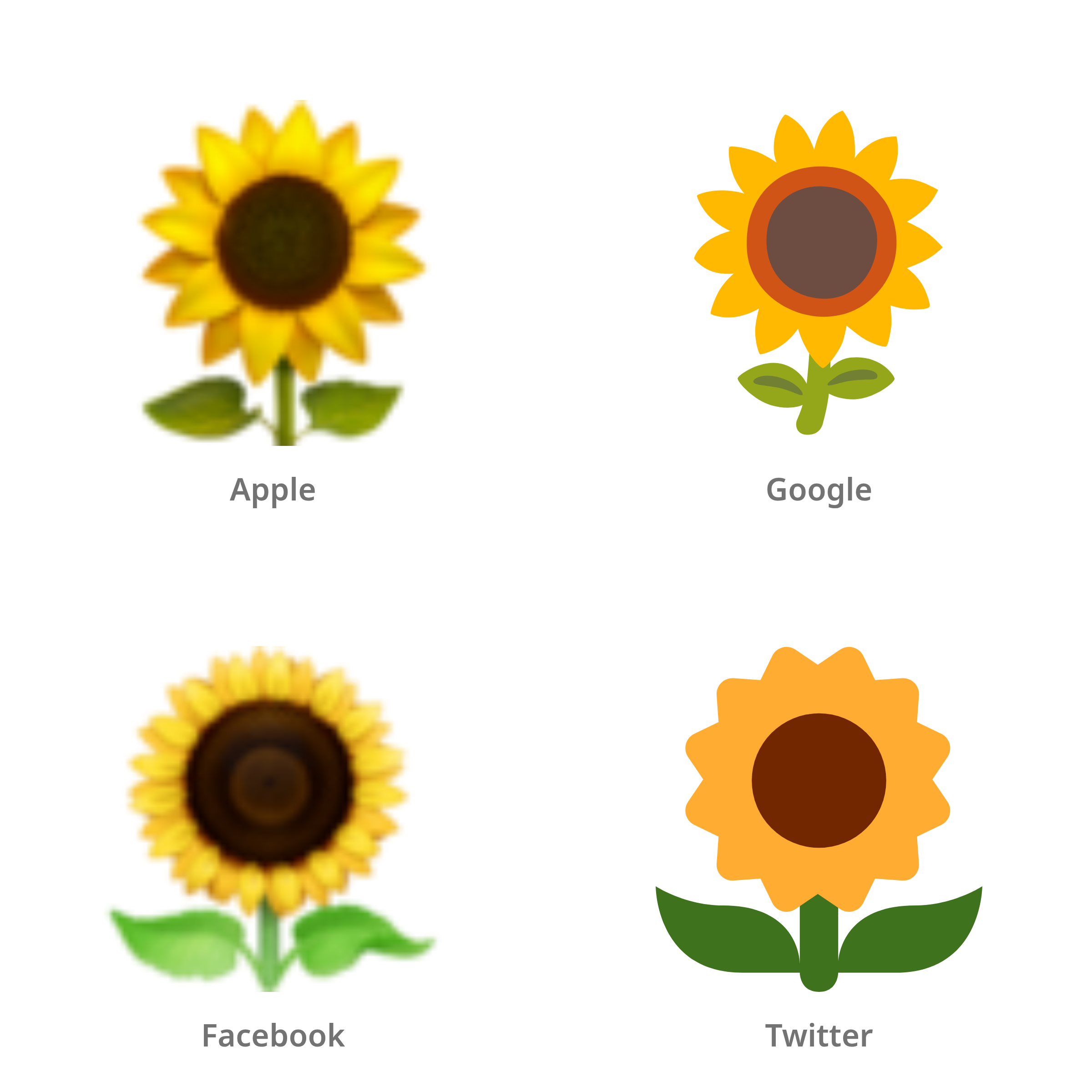 De emoji zonnebloem in Apple-, Google-, Facebook- en Twitter-stijl