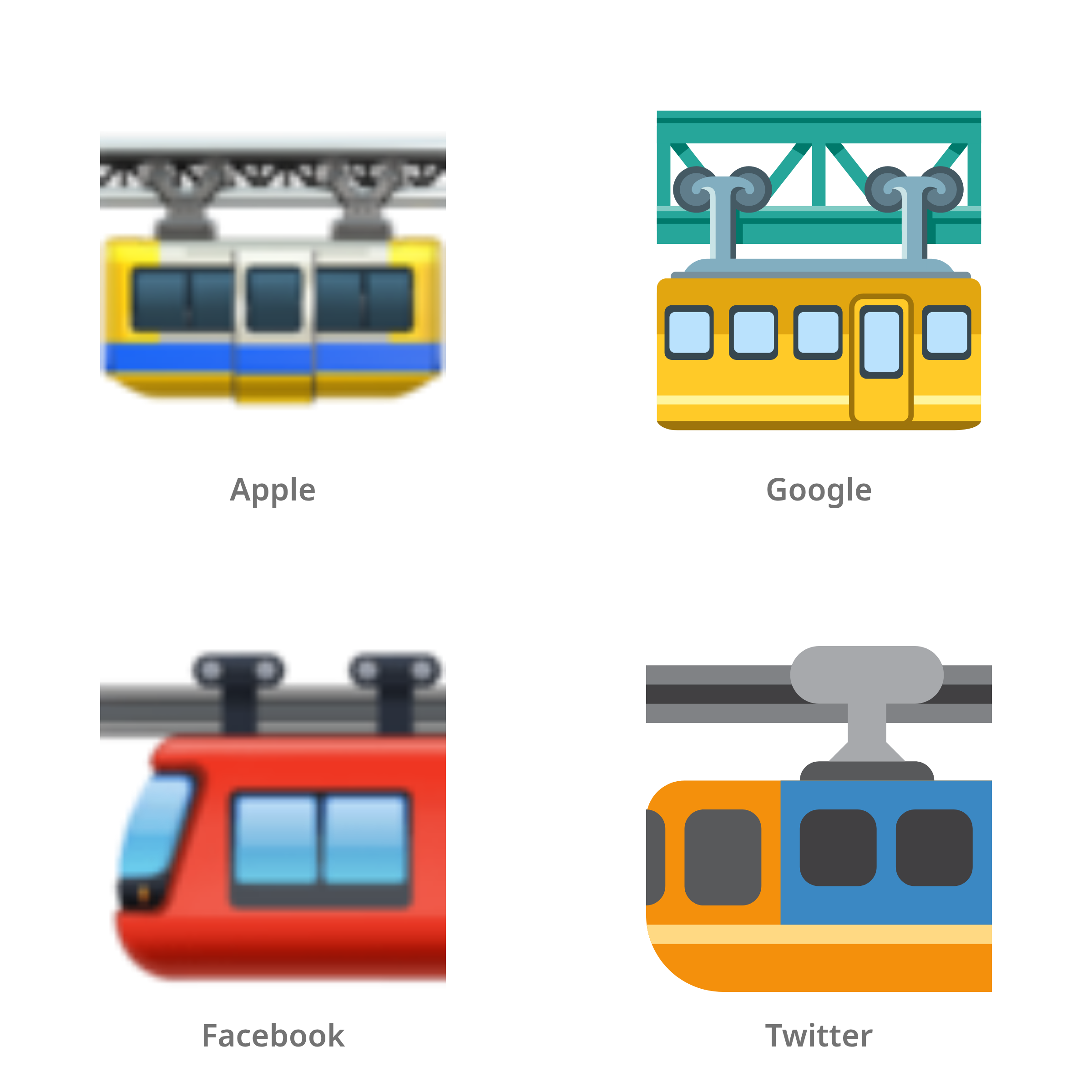 De emoji zweeftrein in Apple-, Google-, Facebook- en Twitter-stijl