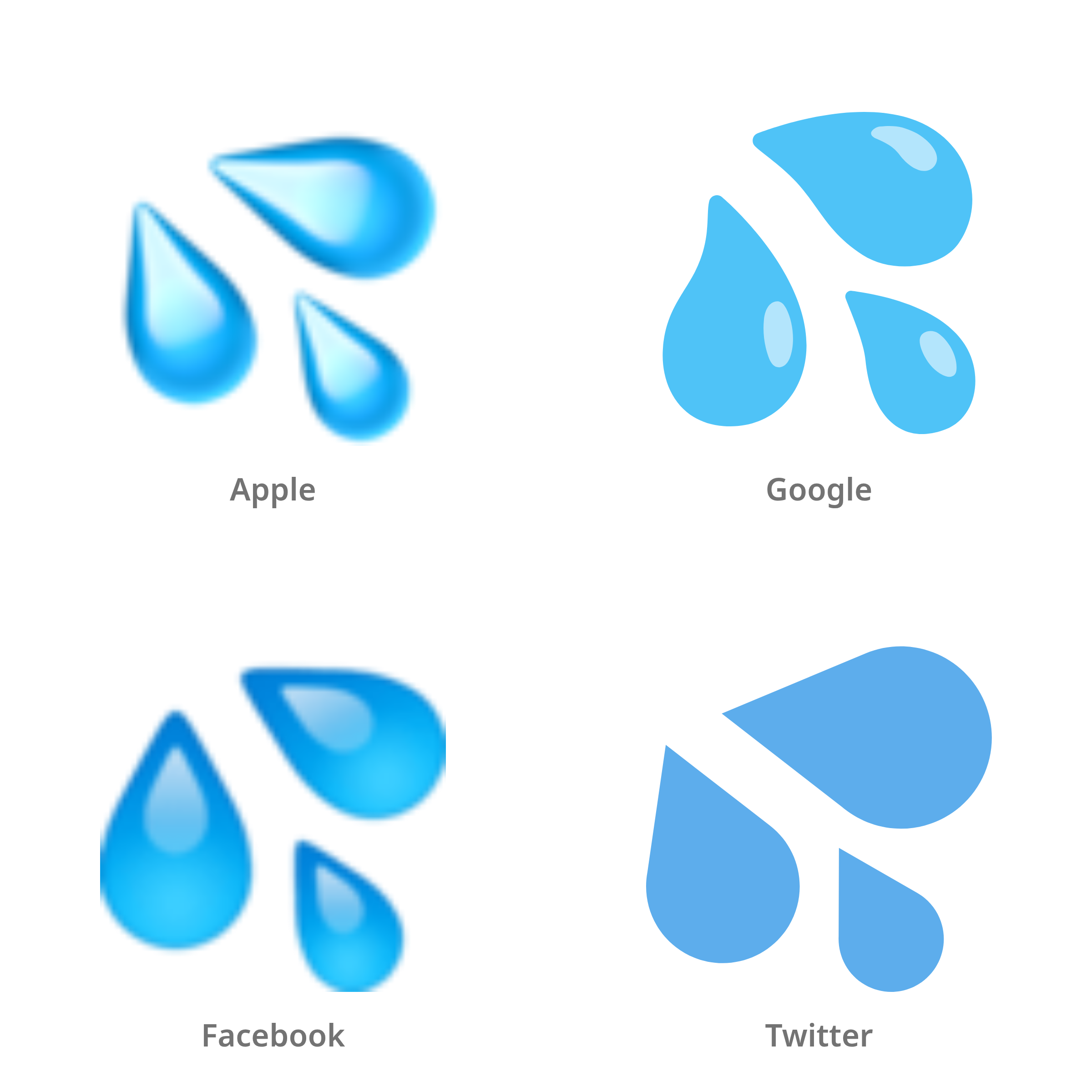 De emoji zweetdruppels in Apple-, Google-, Facebook- en Twitter-stijl